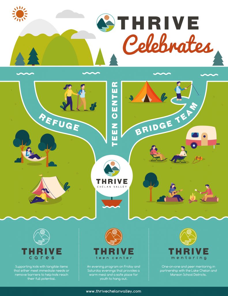 Thrive-Celebrates-11.16.2019-791x1024